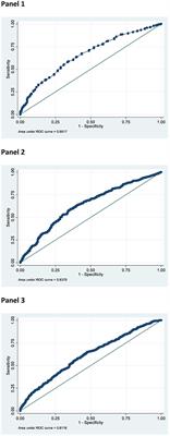 Cardiovascular Risk Factors Associated With the Metabolically Healthy Obese (MHO) Phenotype Compared to the Metabolically Unhealthy Obese (MUO) Phenotype in Children